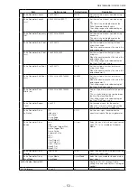 Preview for 53 page of IAI GO-5100C-USB User Manual