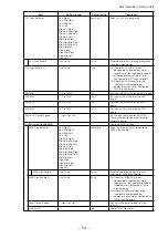 Preview for 54 page of IAI GO-5100C-USB User Manual