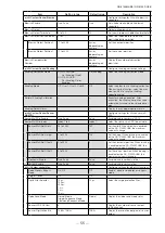 Preview for 55 page of IAI GO-5100C-USB User Manual