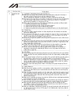 Preview for 19 page of IAI IA-101-TT-USB Operation Manual