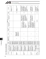 Preview for 380 page of IAI IA-101-TT-USB Operation Manual