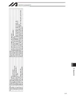 Preview for 385 page of IAI IA-101-TT-USB Operation Manual