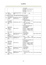 Preview for 59 page of IAI LQ-401CL User Manual