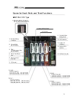 Предварительный просмотр 23 страницы IAI MCON-C Instruction Manual