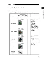 Предварительный просмотр 29 страницы IAI MCON-C Instruction Manual