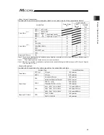 Предварительный просмотр 35 страницы IAI MCON-C Instruction Manual