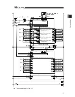 Предварительный просмотр 51 страницы IAI MCON-C Instruction Manual