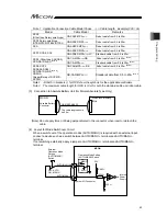 Предварительный просмотр 53 страницы IAI MCON-C Instruction Manual