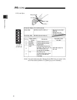 Предварительный просмотр 68 страницы IAI MCON-C Instruction Manual