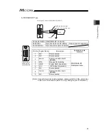 Предварительный просмотр 69 страницы IAI MCON-C Instruction Manual