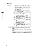 Предварительный просмотр 92 страницы IAI MCON-C Instruction Manual