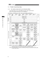 Предварительный просмотр 94 страницы IAI MCON-C Instruction Manual