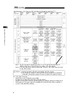 Предварительный просмотр 96 страницы IAI MCON-C Instruction Manual