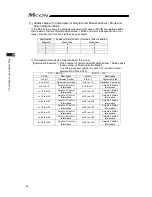 Предварительный просмотр 98 страницы IAI MCON-C Instruction Manual