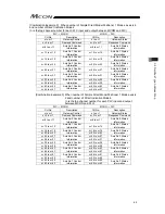 Предварительный просмотр 99 страницы IAI MCON-C Instruction Manual