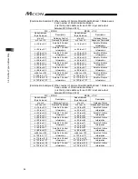 Предварительный просмотр 106 страницы IAI MCON-C Instruction Manual