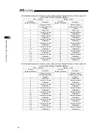 Предварительный просмотр 108 страницы IAI MCON-C Instruction Manual