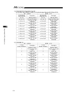 Предварительный просмотр 110 страницы IAI MCON-C Instruction Manual