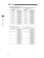 Предварительный просмотр 114 страницы IAI MCON-C Instruction Manual