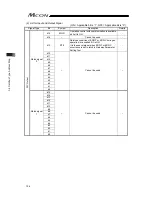 Предварительный просмотр 116 страницы IAI MCON-C Instruction Manual