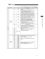 Предварительный просмотр 117 страницы IAI MCON-C Instruction Manual