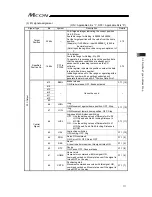 Предварительный просмотр 121 страницы IAI MCON-C Instruction Manual