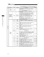 Предварительный просмотр 122 страницы IAI MCON-C Instruction Manual