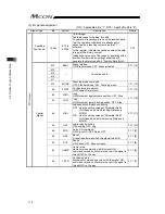 Предварительный просмотр 126 страницы IAI MCON-C Instruction Manual