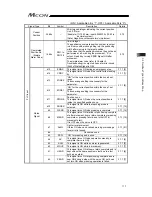 Предварительный просмотр 127 страницы IAI MCON-C Instruction Manual