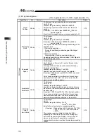 Предварительный просмотр 132 страницы IAI MCON-C Instruction Manual