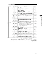 Предварительный просмотр 133 страницы IAI MCON-C Instruction Manual