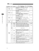 Предварительный просмотр 134 страницы IAI MCON-C Instruction Manual