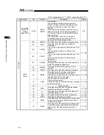 Предварительный просмотр 138 страницы IAI MCON-C Instruction Manual