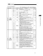 Предварительный просмотр 141 страницы IAI MCON-C Instruction Manual