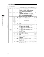 Предварительный просмотр 144 страницы IAI MCON-C Instruction Manual