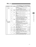 Предварительный просмотр 145 страницы IAI MCON-C Instruction Manual