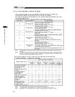 Предварительный просмотр 146 страницы IAI MCON-C Instruction Manual