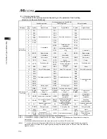 Предварительный просмотр 148 страницы IAI MCON-C Instruction Manual