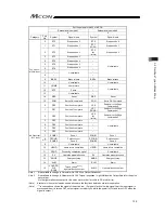 Предварительный просмотр 149 страницы IAI MCON-C Instruction Manual