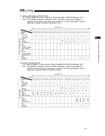 Предварительный просмотр 153 страницы IAI MCON-C Instruction Manual