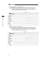 Предварительный просмотр 156 страницы IAI MCON-C Instruction Manual