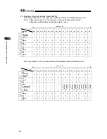 Предварительный просмотр 166 страницы IAI MCON-C Instruction Manual