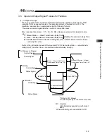 Предварительный просмотр 169 страницы IAI MCON-C Instruction Manual