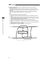 Предварительный просмотр 170 страницы IAI MCON-C Instruction Manual