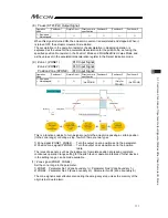 Предварительный просмотр 181 страницы IAI MCON-C Instruction Manual