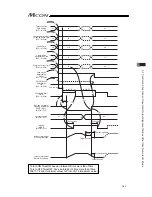 Предварительный просмотр 193 страницы IAI MCON-C Instruction Manual