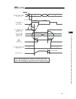 Предварительный просмотр 195 страницы IAI MCON-C Instruction Manual