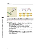 Предварительный просмотр 206 страницы IAI MCON-C Instruction Manual