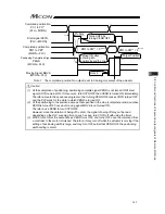 Предварительный просмотр 207 страницы IAI MCON-C Instruction Manual