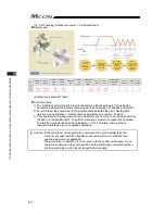 Предварительный просмотр 212 страницы IAI MCON-C Instruction Manual